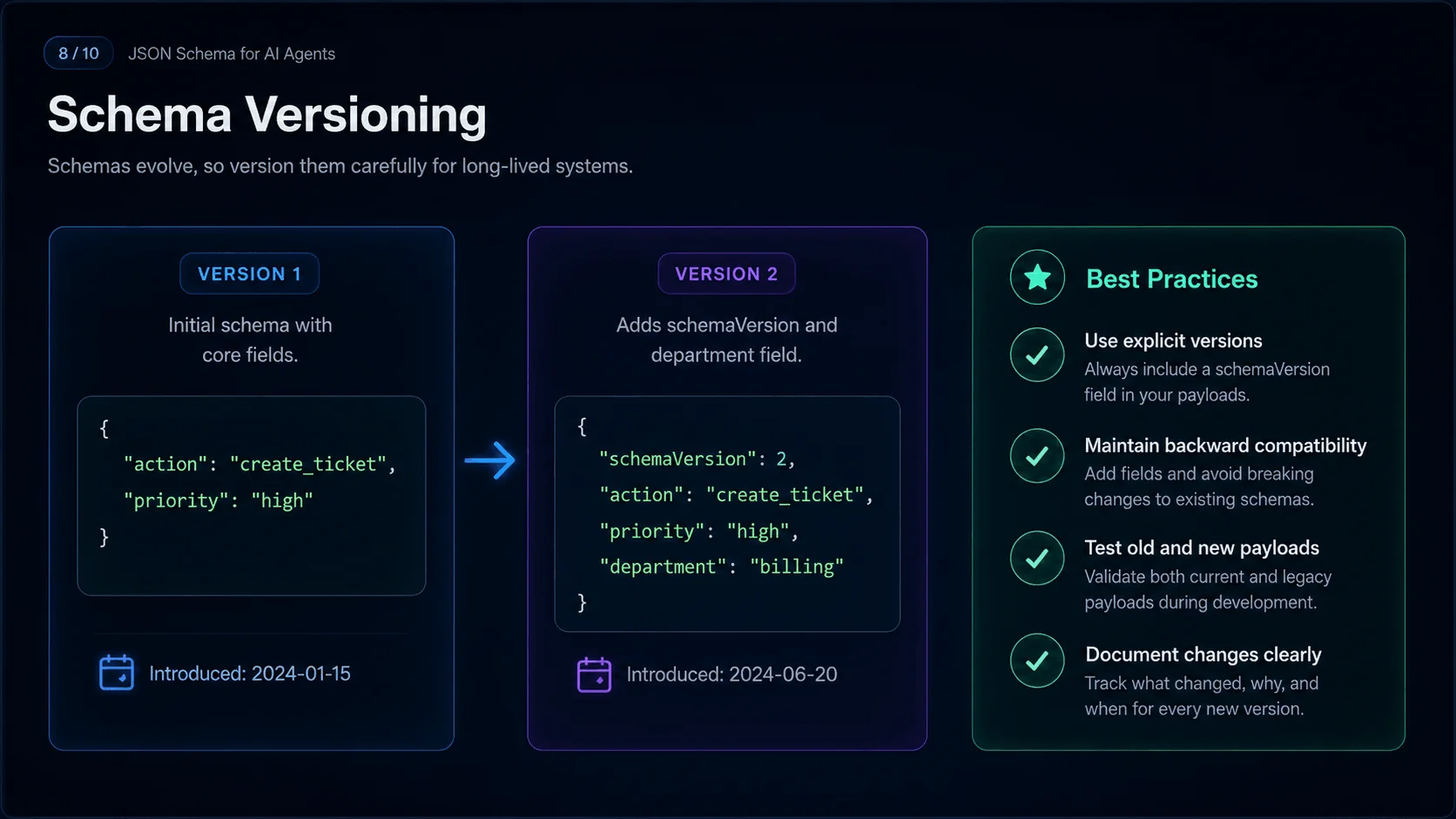 Schema Versioning
