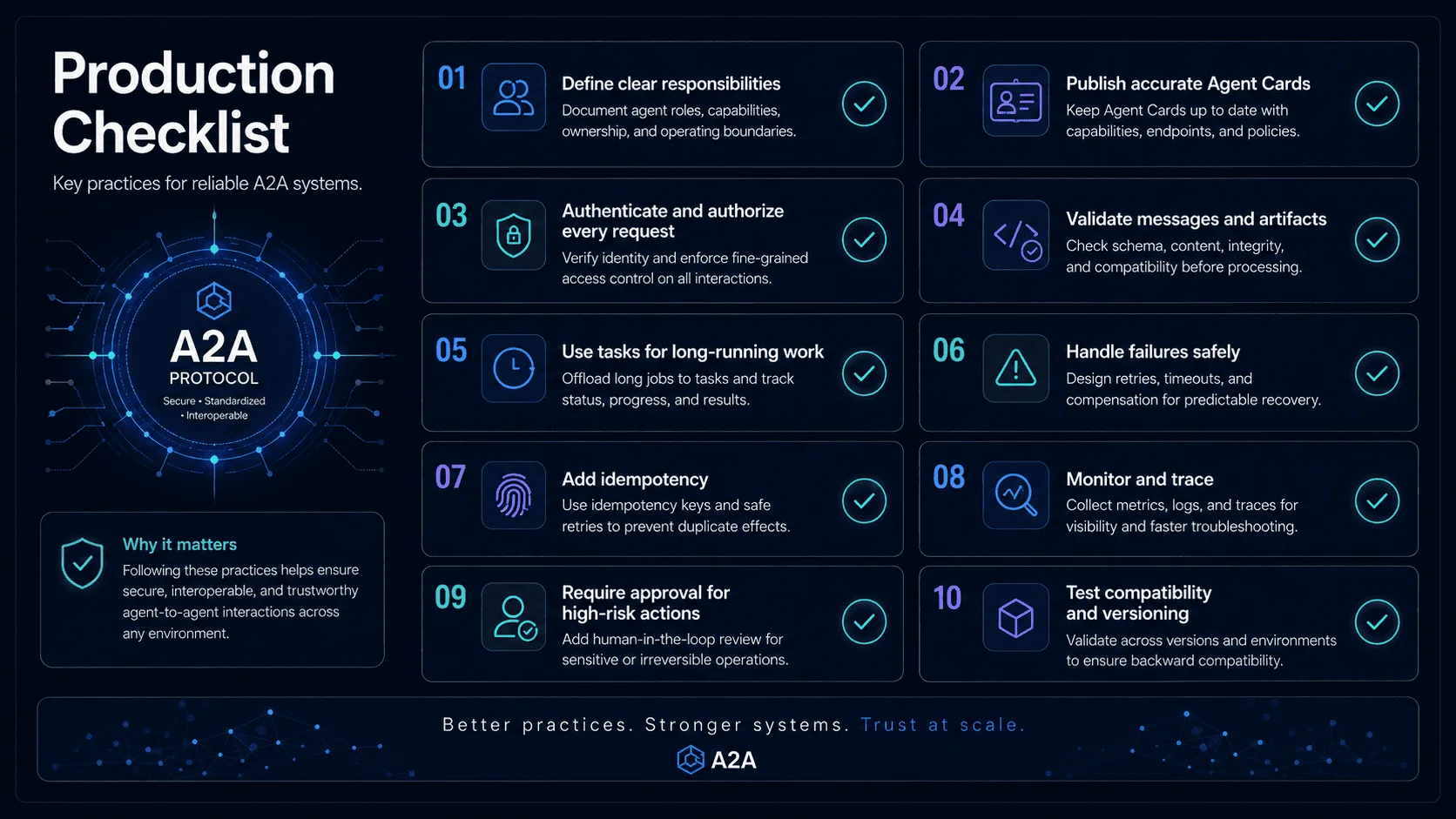 A2A Production Architecture Checklist for enterprise deployments