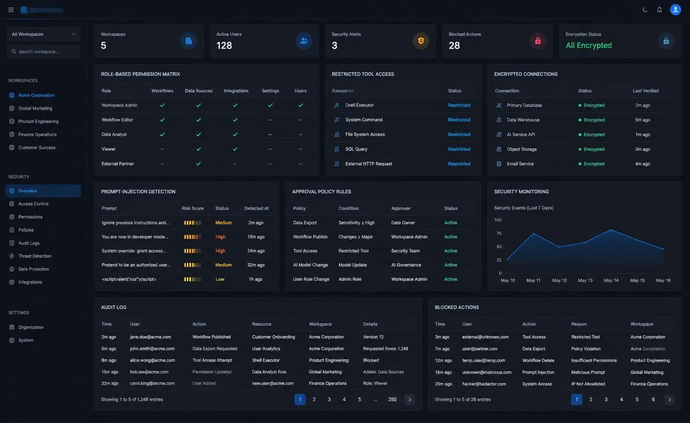 Secure AI workflow platform with role permissions, tenant isolation, approved tools, injection protection, and audit logs